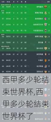 西甲多少轮结束世界杯,西甲多少轮结束世界杯了
