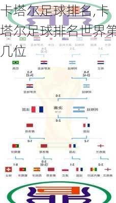 卡塔尔足球排名,卡塔尔足球排名世界第几位