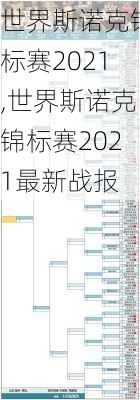 世界斯诺克锦标赛2021,世界斯诺克锦标赛2021最新战报