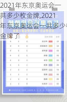 2021年东京奥运会一共多少枚金牌,2021年东京奥运会一共多少枚金牌了