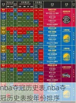 nba夺冠历史表,nba夺冠历史表按年份排序