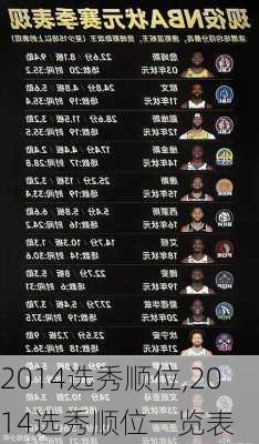 2014选秀顺位,2014选秀顺位一览表