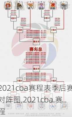 2021cba赛程表季后赛对阵图,2021cba 赛程