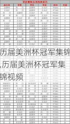 历届美洲杯冠军集锦,历届美洲杯冠军集锦视频