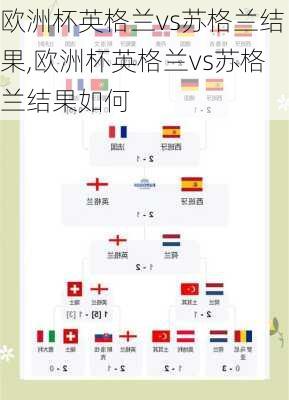 欧洲杯英格兰vs苏格兰结果,欧洲杯英格兰vs苏格兰结果如何