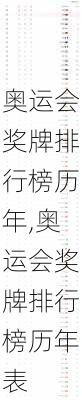奥运会奖牌排行榜历年,奥运会奖牌排行榜历年表