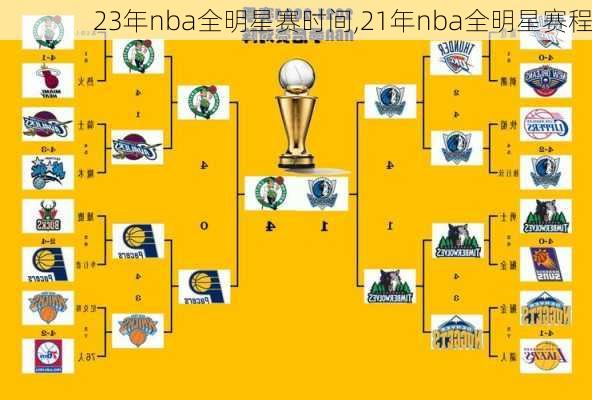 23年nba全明星赛时间,21年nba全明星赛程