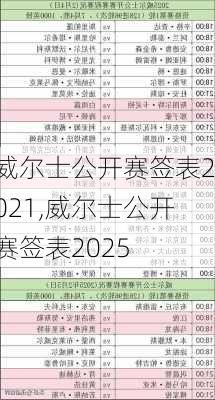 威尔士公开赛签表2021,威尔士公开赛签表2025