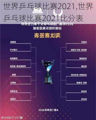世界乒乓球比赛2021,世界乒乓球比赛2021比分表