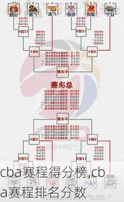 cba赛程得分榜,cba赛程排名分数
