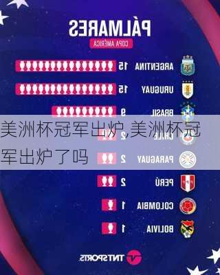 美洲杯冠军出炉,美洲杯冠军出炉了吗