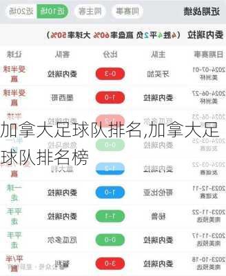 加拿大足球队排名,加拿大足球队排名榜