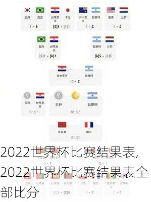 2022世界杯比赛结果表,2022世界杯比赛结果表全部比分