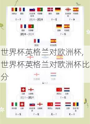 世界杯英格兰对欧洲杯,世界杯英格兰对欧洲杯比分