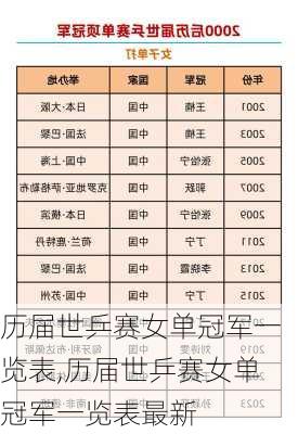 历届世乒赛女单冠军一览表,历届世乒赛女单冠军一览表最新