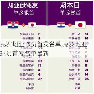 克罗地亚球员首发名单,克罗地亚球员首发名单最新
