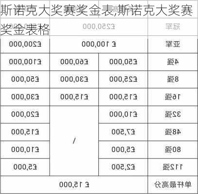 斯诺克大奖赛奖金表,斯诺克大奖赛奖金表格