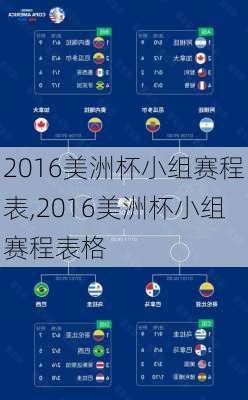 2016美洲杯小组赛程表,2016美洲杯小组赛程表格