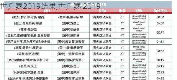 世乒赛2019结果,世乒赛 2019