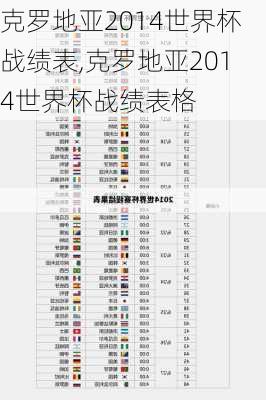 克罗地亚2014世界杯战绩表,克罗地亚2014世界杯战绩表格