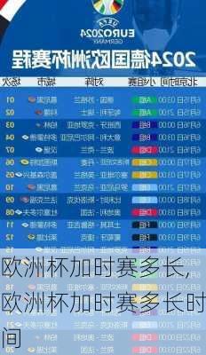 欧洲杯加时赛多长,欧洲杯加时赛多长时间