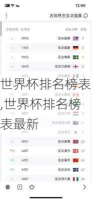 世界杯排名榜表,世界杯排名榜表最新