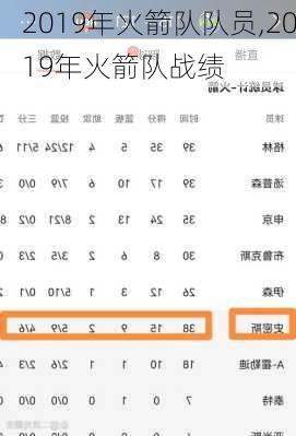 2019年火箭队队员,2019年火箭队战绩