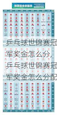 乒乓球世锦赛冠军奖金怎么分,乒乓球世锦赛冠军奖金怎么分配