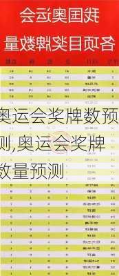 奥运会奖牌数预测,奥运会奖牌数量预测