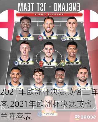 2021年欧洲杯决赛英格兰阵容,2021年欧洲杯决赛英格兰阵容表