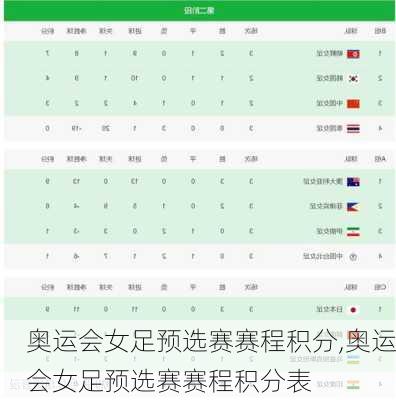 奥运会女足预选赛赛程积分,奥运会女足预选赛赛程积分表