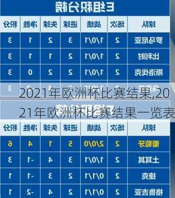 2021年欧洲杯比赛结果,2021年欧洲杯比赛结果一览表