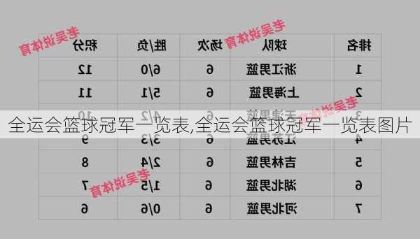 全运会篮球冠军一览表,全运会篮球冠军一览表图片
