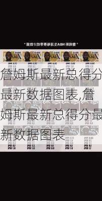詹姆斯最新总得分最新数据图表,詹姆斯最新总得分最新数据图表