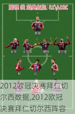 2012欧冠决赛拜仁切尔西数据,2012欧冠决赛拜仁切尔西阵容