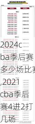 2024cba季后赛多少场比赛,2021cba季后赛4进2打几场