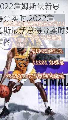 2022詹姆斯最新总得分实时,2022詹姆斯最新总得分实时数据图
