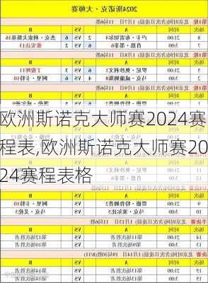 欧洲斯诺克大师赛2024赛程表,欧洲斯诺克大师赛2024赛程表格