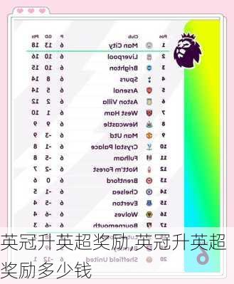 英冠升英超奖励,英冠升英超奖励多少钱