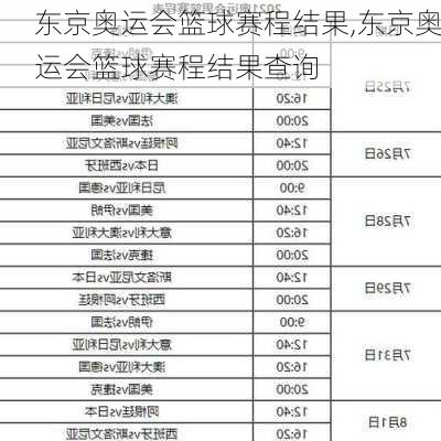 东京奥运会篮球赛程结果,东京奥运会篮球赛程结果查询