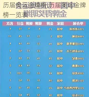 历届奥运金牌榜,历届奥运金牌榜一览表