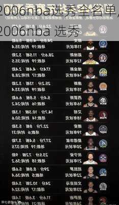 2006nba选秀全名单,2006nba 选秀