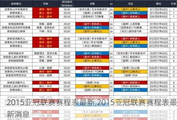 2015亚冠联赛赛程表最新,2015亚冠联赛赛程表最新消息