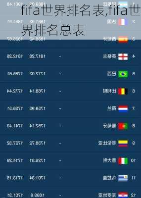 fifa世界排名表,fifa世界排名总表