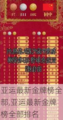 亚运最新金牌榜全部,亚运最新金牌榜全部排名