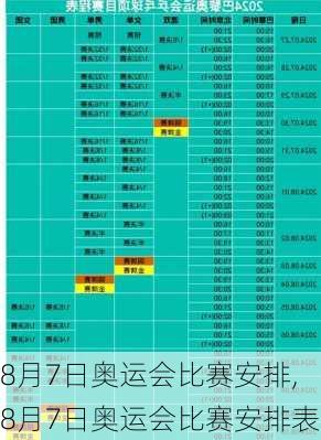 8月7日奥运会比赛安排,8月7日奥运会比赛安排表