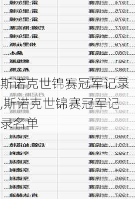 斯诺克世锦赛冠军记录,斯诺克世锦赛冠军记录名单