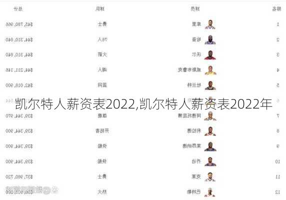 凯尔特人薪资表2022,凯尔特人薪资表2022年