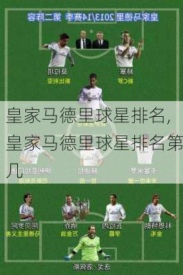 皇家马德里球星排名,皇家马德里球星排名第几