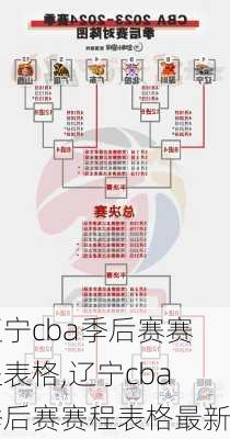 辽宁cba季后赛赛程表格,辽宁cba季后赛赛程表格最新